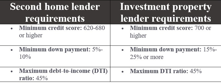 can you get a mortgage with a car loan