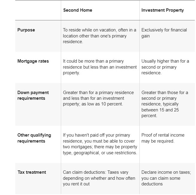 Pay off mortgage early